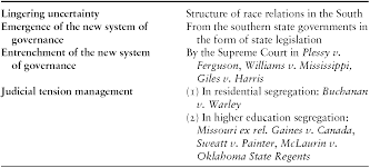 Antique metal kitchen tables expands define prejudice racism and discrimination. The Construction And Maintenance Of Governance Part Iii Recalibrating Reform
