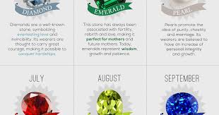 Birth Stone Chart With Images Of Gemstones For Each Month Birthstones Are A Collection Of Precious And Semi Precious Gems Birth Stones Chart Birthstones Stone