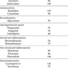 Entdecke rezepte, einrichtungsideen, stilinterpretationen und andere ideen zum ausprobieren. Pdf Ginger Panacea Or Consumer S Hype