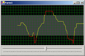 Free Graph Control Component With Vc And Vb Source Code