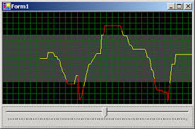 Free Graph Control Component With Vc And Vb Source Code