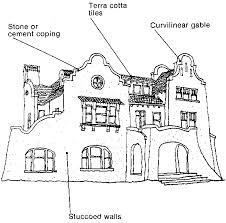 Clyde nelson began developing the hollywood subdivision in 1926. Spanish Mission 1910 To 1940 Buildings