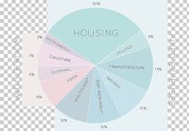 Personal Budget Finance Financial Plan Saving Png Clipart