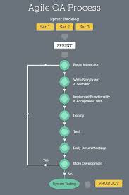 How Agile Testing Helps In Building Better Software Products Agile Software Development Agile Marketing Agile Project Management