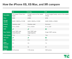 Xs Xr Xs Max The Difference Between The New Iphones