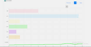 angular 112 ng 112 charts how to change x axis values