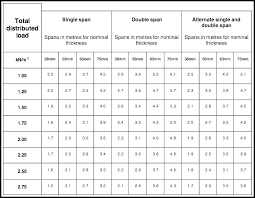 Lvl Span Table Oliverwhite Biz