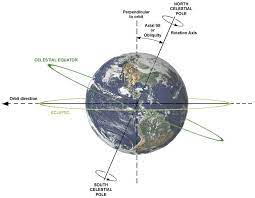 You can feel the change in the air as the solstice has always been a time to celebrate, to honor our connection to the inner firepower that keeps us alive. Winter Solstice 2021 Shortest Day Of The Year In Southern Hemisphere