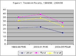 File Poverty Decline Jpg Wikipedia