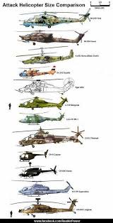 Size Comparison Attack Helicopters Of The World Fighter