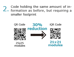 Whether you've moved to a new location and need to know your zip code fast or you're sending a gift or a letter to someone and don't have have their zip code handy, finding this information is faster and easier than ever thanks to the inter. Iqr Code Qrcode Com Denso Wave