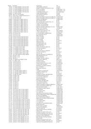 All free fire server list name & details list below. Material Description Vendor Name City 7207502 Malabar Cements