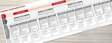 Logistics Organization Chart Template