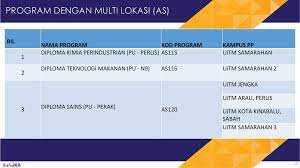 Arti 'sarjana muda' di kamus besar bahasa indonesia (kbbi). Sarjana Muda Komunikasi Massa Uitm Universiti Teknologi Mara Uitm Alamat