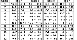 Euchre Rotation Charts 16 20 People Old Pdf Table Games
