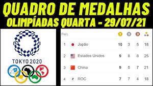 Jun 16, 2021 · o comitê olímpico internacional (coi) aprovou a proposta da federação internacional de pentatlo (uipm) para modificar o formato de competição do esporte a partir das olimpíadas de paris, em 2024. Iz0i88fmpv1wvm