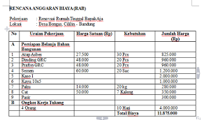 Kalkulasi biaya material renovasi rumah. Bantu Kakek Aja Renovasi Rumah