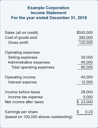 Financial Ratios Income Statement Accountingcoach