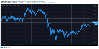More than being a cryptocurrency, it is a technological platform that helps run the financial applications which are being. Following 1000 Weekend Move Bitcoin Back Above 18k Cardano Soars 16 Crypto Market Watch