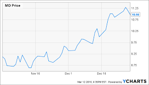 elections could have major effect on altria stock altria