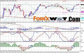 Gbp Jpy Forex Simple Trading Strategy With 90 Winning Rate Forex Trading Systems And Strategies Forex Trading Online Trading Trading Strategies