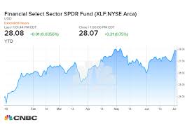 As An Interest Rate Cut Looms Traders Say These Are The