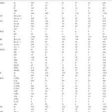.2021, costa rican president carlos alvarado quesada explained: Pdf Gene Admixture In The Costa Rican Population