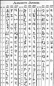 Alphabets are usually associated with a standard ordering of letters. File Japanese Alphabet Diderot Encyclopedia 18th Century Jpg Wikimedia Commons