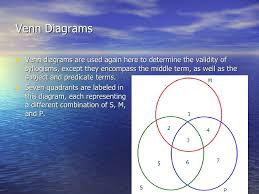In cat and other mba entrance exams, questions asked from this topic involve 2 or 3. 5 2 Venn Diagrams