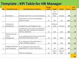 Kpi For Hr Manager Sample Of Kpis For Hr Hr Management Kpi Key Performance Indicators