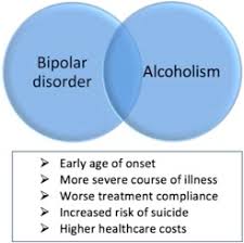 Some people may also experience impairment in thinking and judgment. Alcoholism In Bipolar Disorders An Overview Of Epidemiology Common Pathogenetic Pathways Course Of Disease And Implications For Treatment Sciencedirect
