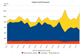 Is Gold A Bubble Cautious Bull