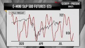 So how can we see the future? Cnbc S Jim Cramer Uses This Chart To Predict The Exact Date The Stock Market Could Hit The Skids Marketwatch