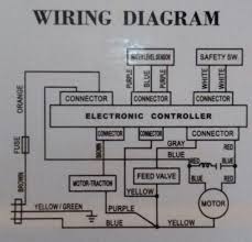 First of all, check the connection of each electrical terminal with the wiring diagram. Lg Washing Machine Motor Wiring Diagram Bmw E30 Alarm Wiring Diagram Begeboy Wiring Diagram Source