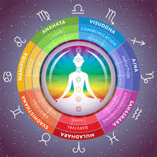 Image result for chakras