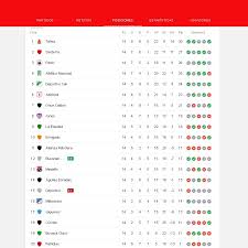 Tabla de posiciones, últimos resultados y programación de fecha 12. Asi Quedo La Tabla De Posiciones En La Liga Betplay Tras La Fecha 14 Radio Munera