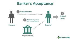 Bankers' acceptance (b/a) financing in the last decade has increased more than tenfold, to a large extent reflecting the expansion of u.s. Banker S Acceptance Definition Example Benefits