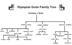 Which Greek God Protects You Girls Quiz