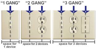 Hardwood floors, brass floorboxes are used to provide a place for floorboxes are used to provide a place for electrical power in the floor, in an application where it is difficult or impossible to provide power in the wall, but where it is required by the nec. Identify Your Wall Plate Opening Kyle Switch Plates