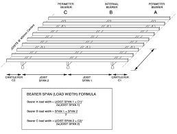 Joist Span Deck Floor Joist Span Chart Deck Design And Ideas