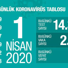 Doz aşı uygulanan kişi sayısı. Zonguldak Belediyesi