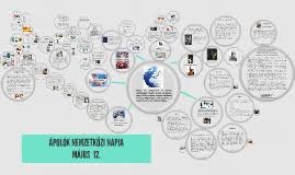 Az egészségügybe vetett bizalom helyreállítását nevezte fő céljának székely tamás pénteken az ápolók nemzetközi napja alkalmából rendezett ünnepségen a semmelweis egyetemen. Apolok Nemzetkozi Napja Majus 12 By Zmszrk Egeszsegugyi Szakkonyvtar