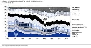 The p/e ratio of the broad australian share market has for the most part fluctuated between 10 . Best Way To Use Price Earnings Ratio Pe Ratio To Value Stocks Upfina