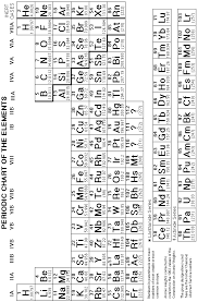 Periodic Table