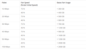 Pengalaman Pasang Wifi Indihome 1 Play Terbaru Onwap Blog Saya mencoba berbagi pengalaman memasang indihome ini agar bisa dijadikan referensi kalian yang ingin pasang wifi di rumah. pengalaman pasang wifi indihome 1 play