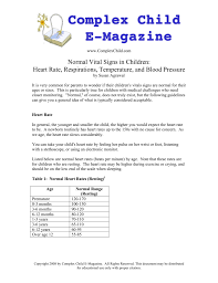 Normal Vital Signs In Children