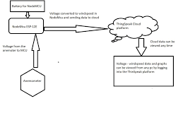 Iot Based Anemometer Hackster Io