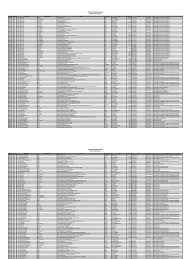 Edisi oktober pdf free.wijaya kusuma keris merupakan jenis langka. Daftar Bpr Konvensional Januari 2015