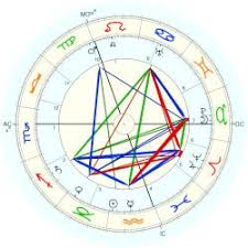 Rasputin Astro Chart Related Keywords Suggestions