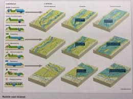 The fritters known as alcapurrias are the ultimate street food in puerto rico. Henk Baas On Twitter Ruimte Voor De Rivier Haalt De Grote Bosatlas 55e Editie Https T Co R5uwhdhz4s Twitter